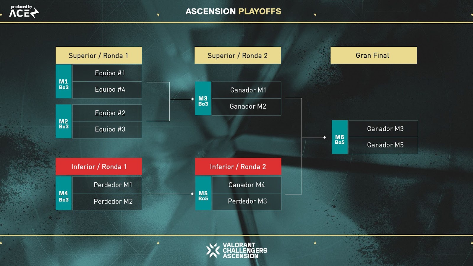 VCT ASCENCION AMERICAS PLAYOFFS 