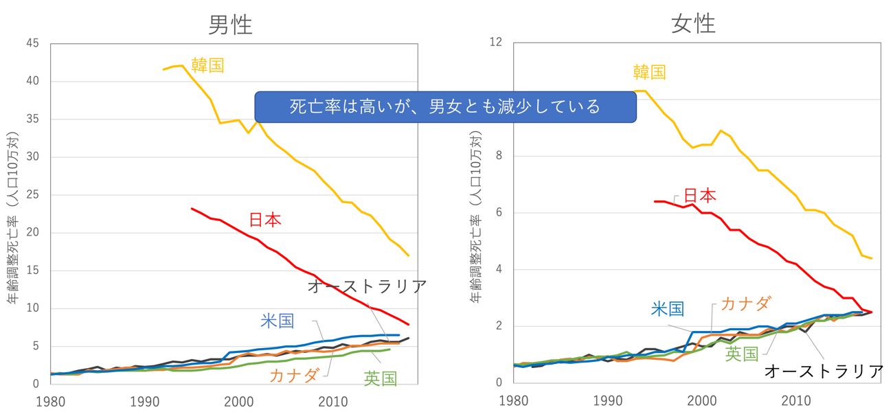 折れ線グラフ

自動的に生成された説明