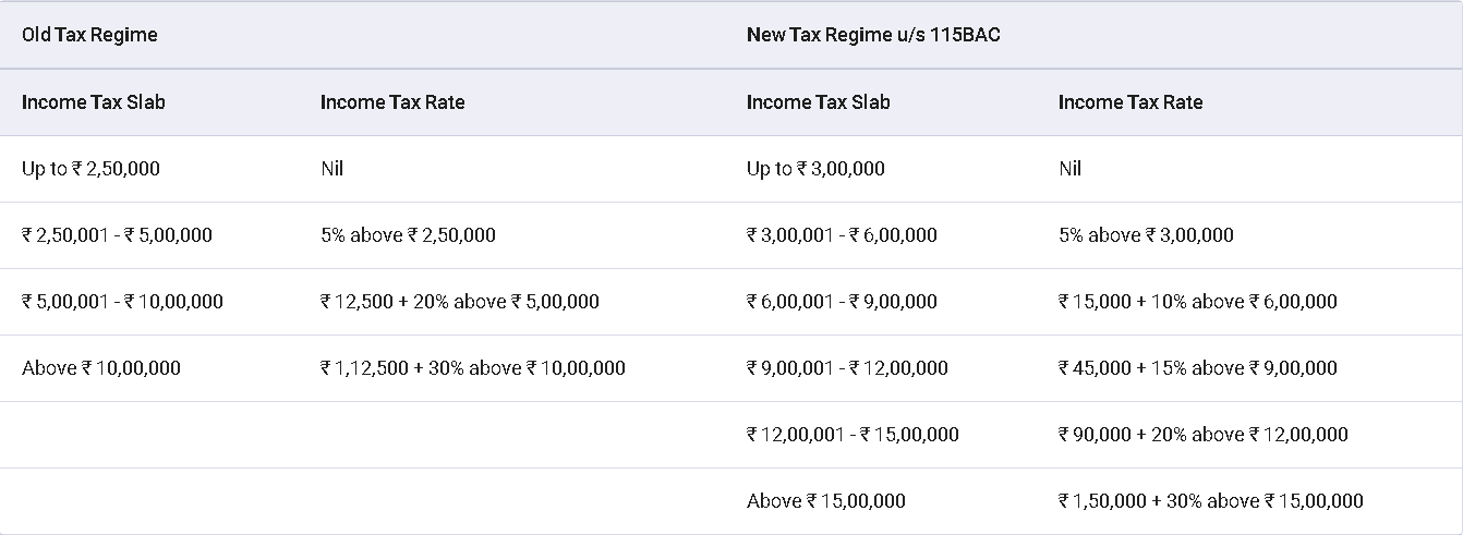 BUSINESS TAX