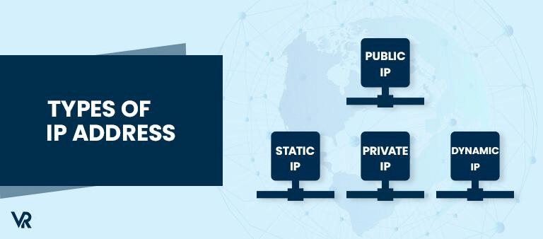 Described Types of IP?