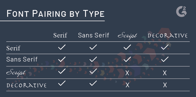 powerpoint presentation font size tips