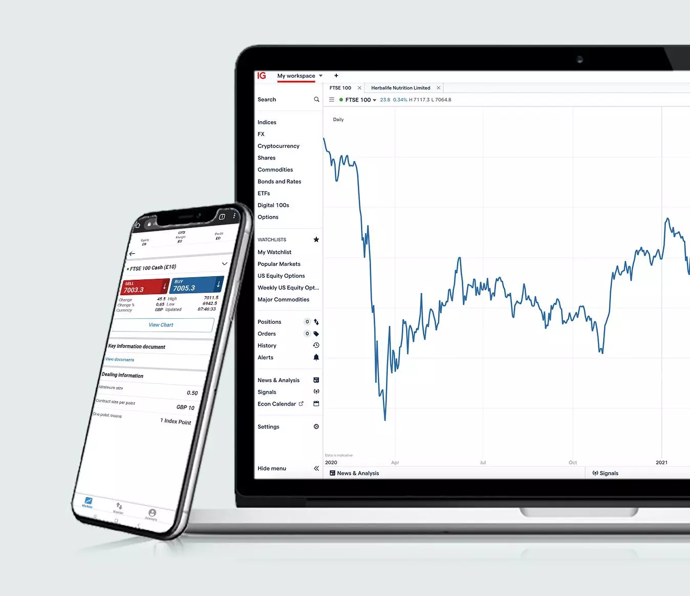 Trading Platforms