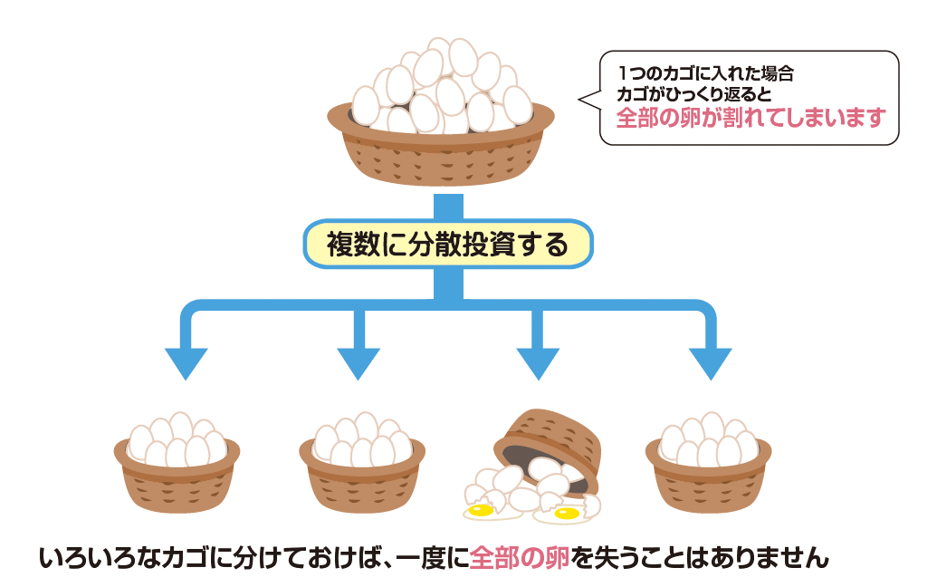 分散投資の重要性を解説した図