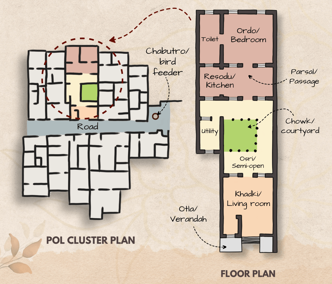 Plan of a Pol house - image 2