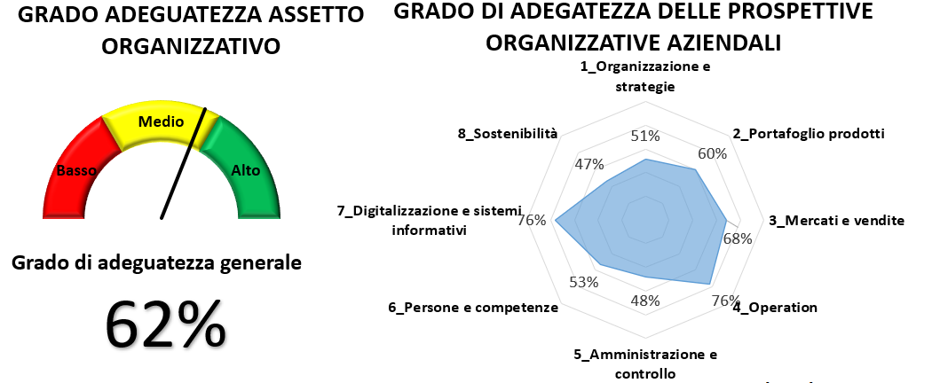 Immagine che contiene testo, schermata, diagramma, Carattere  Descrizione generata automaticamente