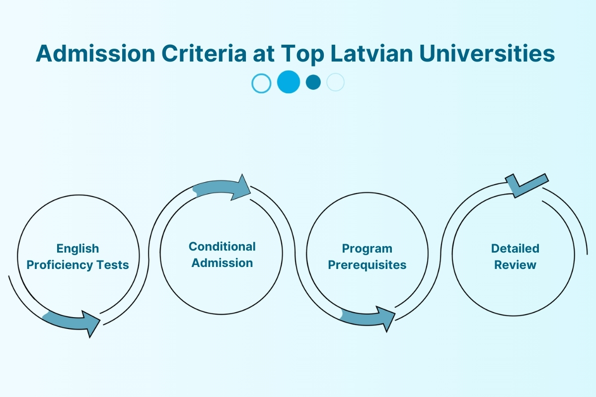 Want to Study in Latvia? Top Universities, Courses, and Admissions