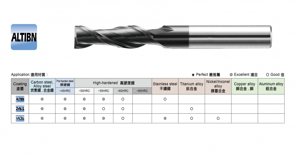 2刃長刃立銑刀、塗層與適用材質列表
