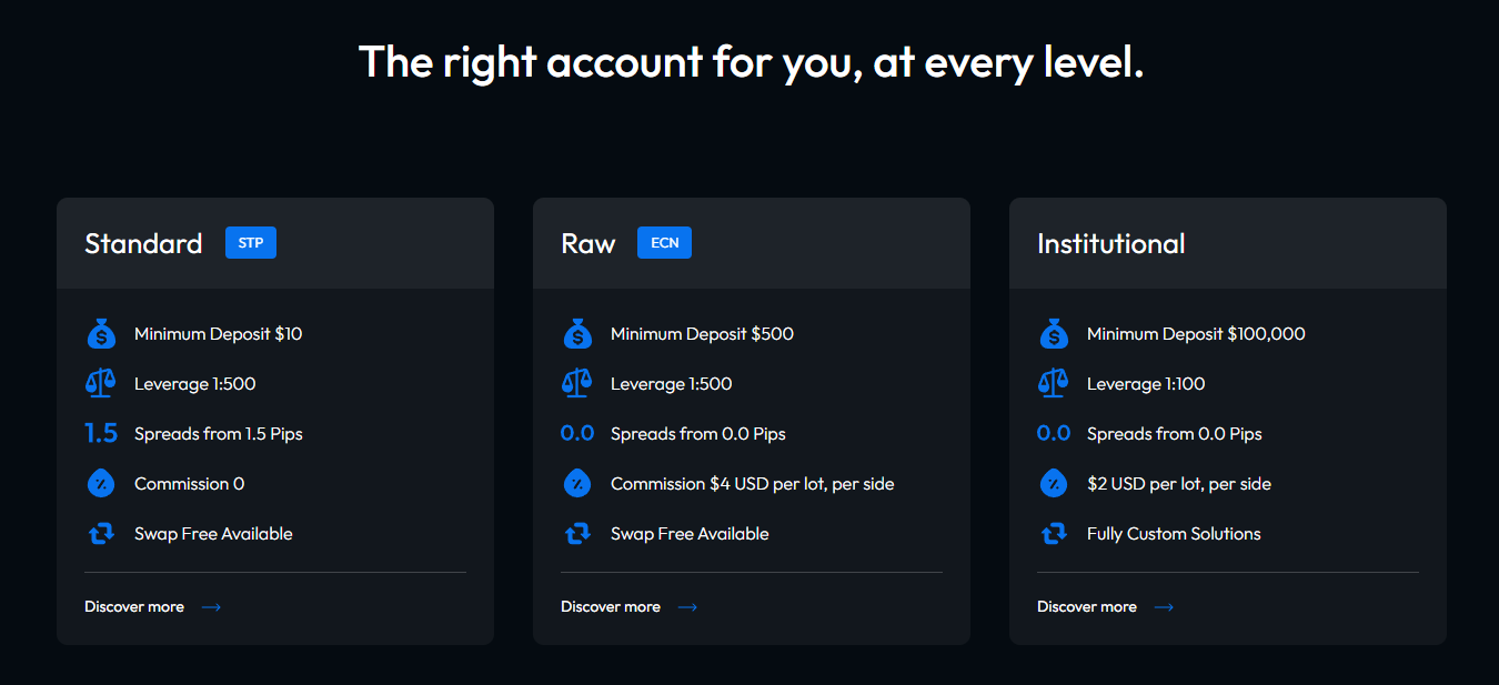 Raze Markets accounts