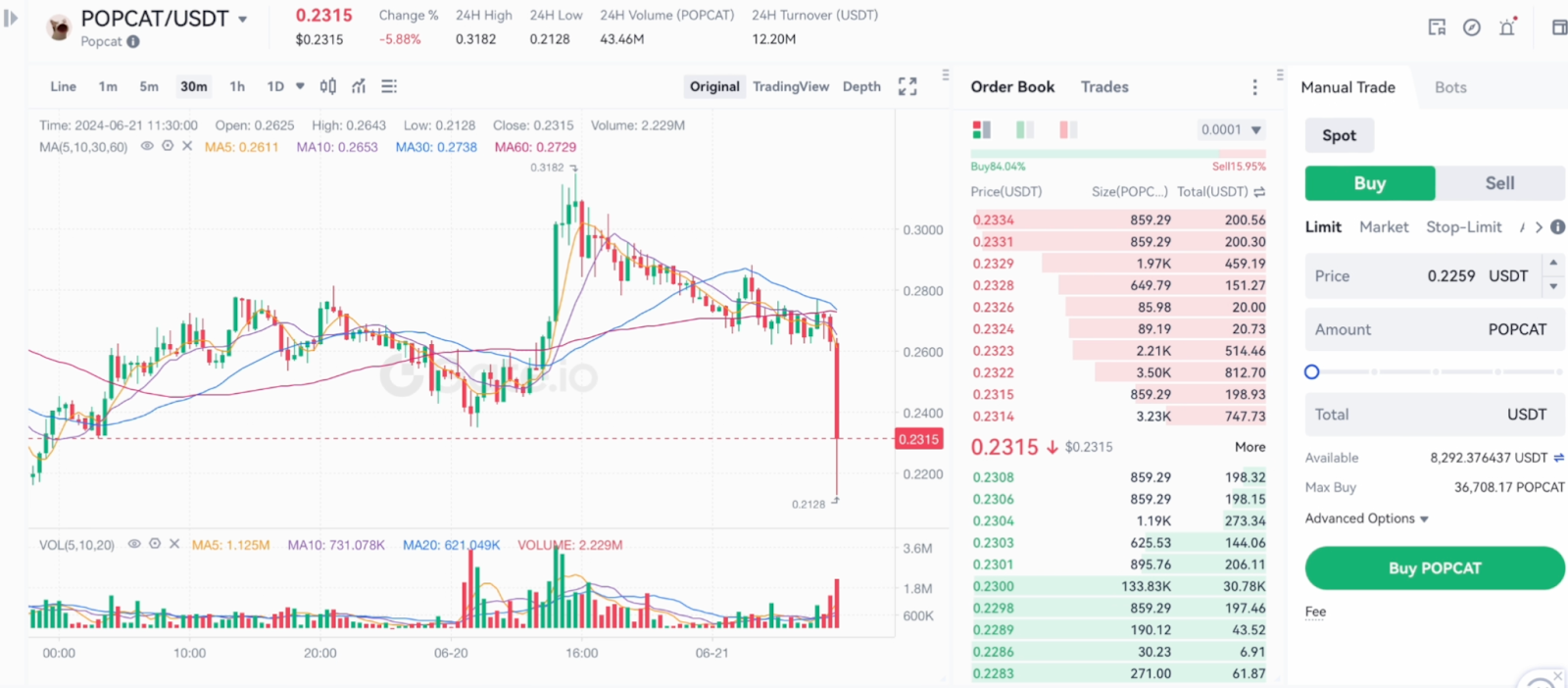 Case Three Types of Crypto Arbitrage | Spot + Futures | Futures + Spot | Spot + Spot 