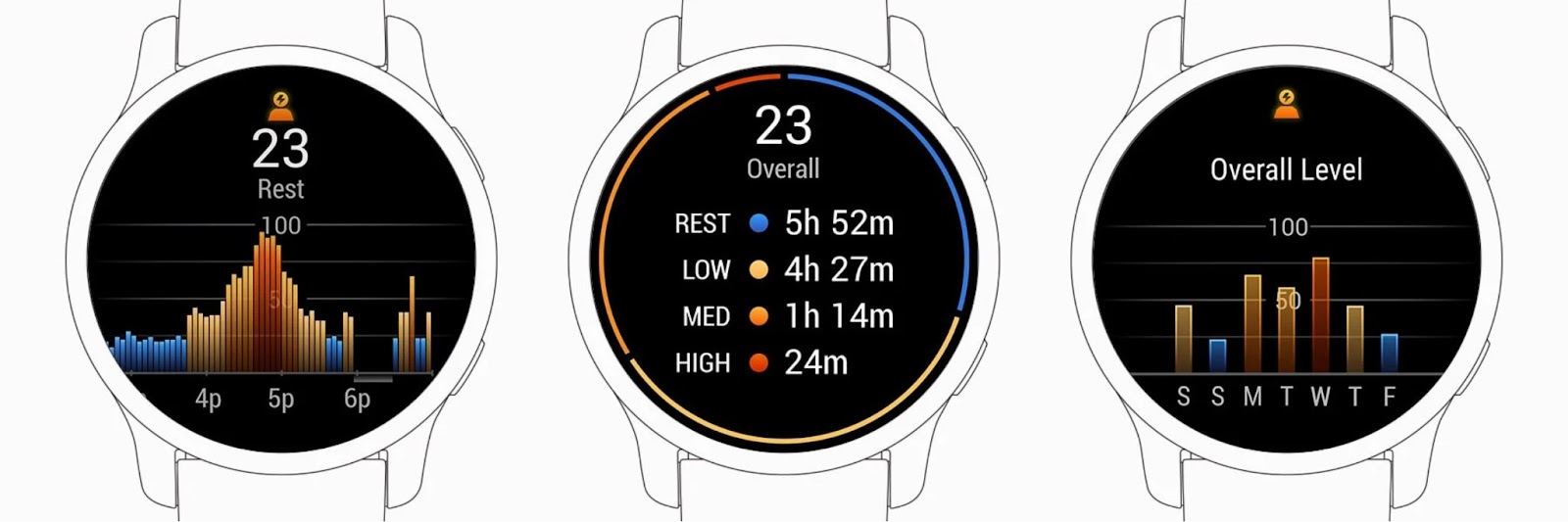 different displays on the Garmin Fenix 7 showing the stress levels