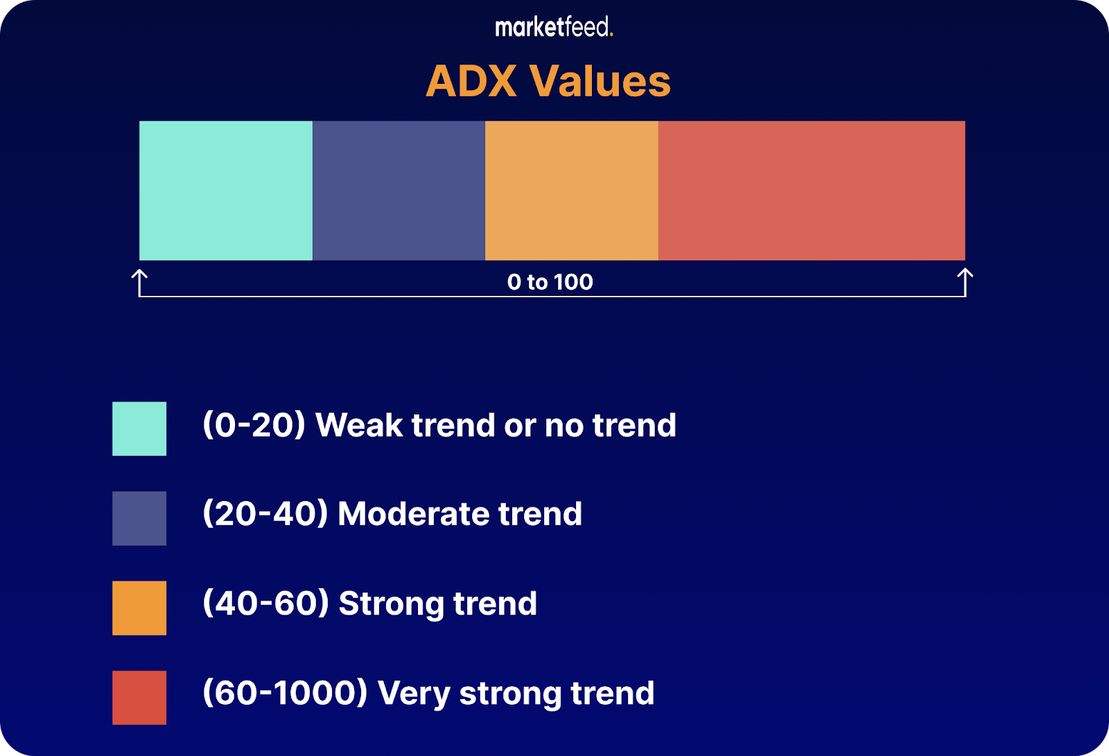 adx values | markerfeed