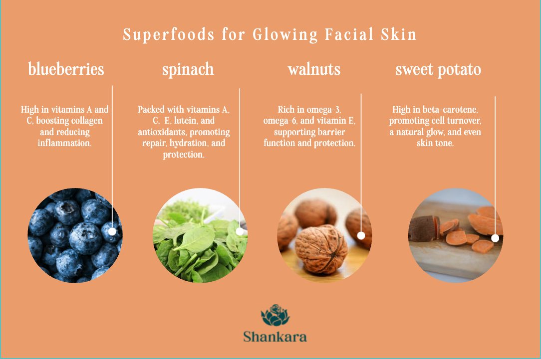 Shankara Natural inforgraphic about Superfoods for glowing facial skin