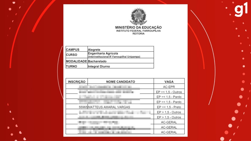 Nome de Matteus Amaral em edital do Instituto Federal Farroupilha  Foto: Reproduo