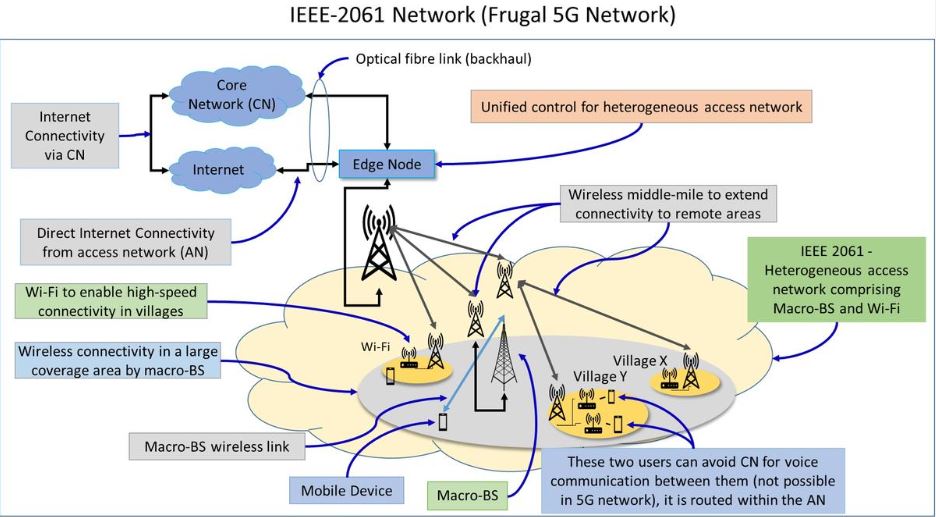 IEEE 2061-2024 Standard