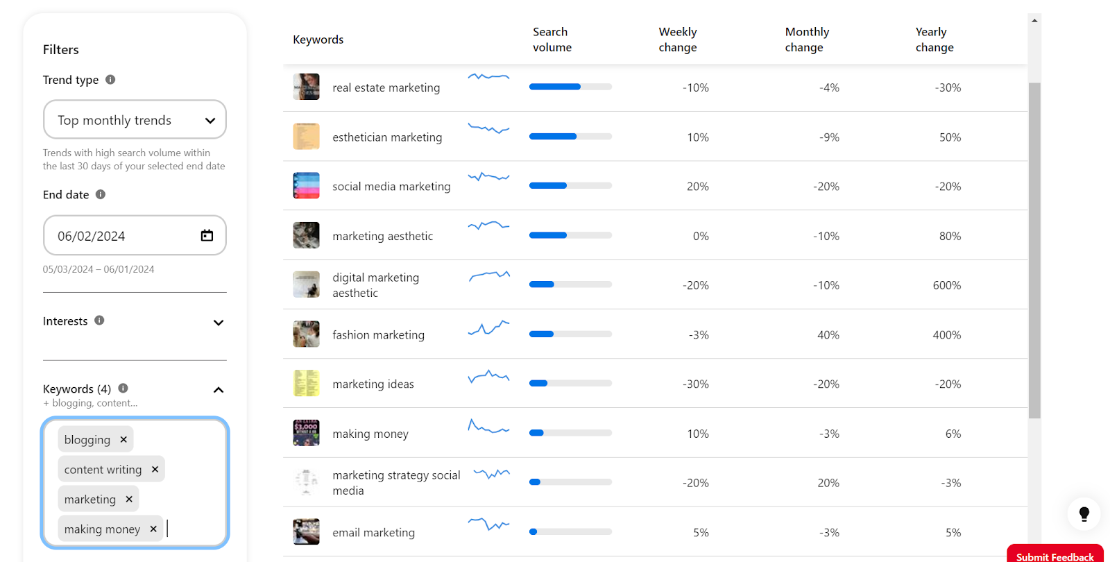 Screenshot of Pinterest Trends