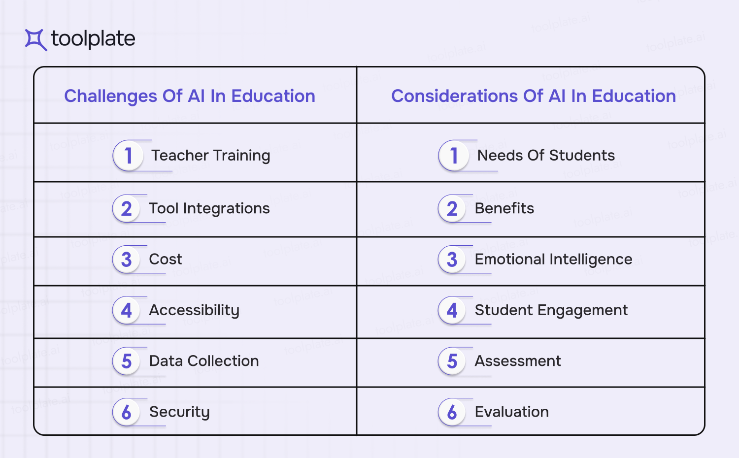 Best AI Classroom Tools Transforming Education in 2024