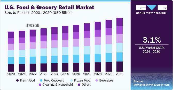 Online Grocery Shopping Insights