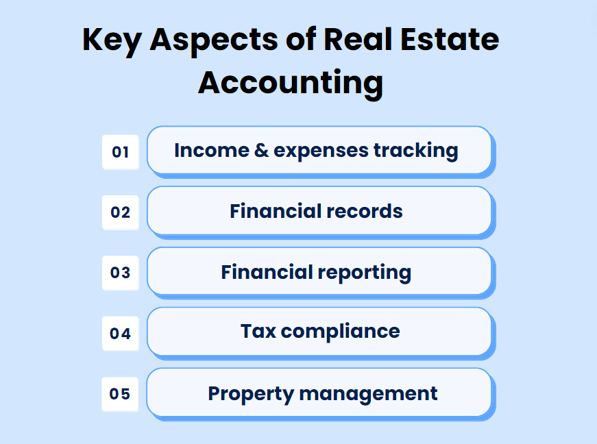 Key aspects of real estate accounting