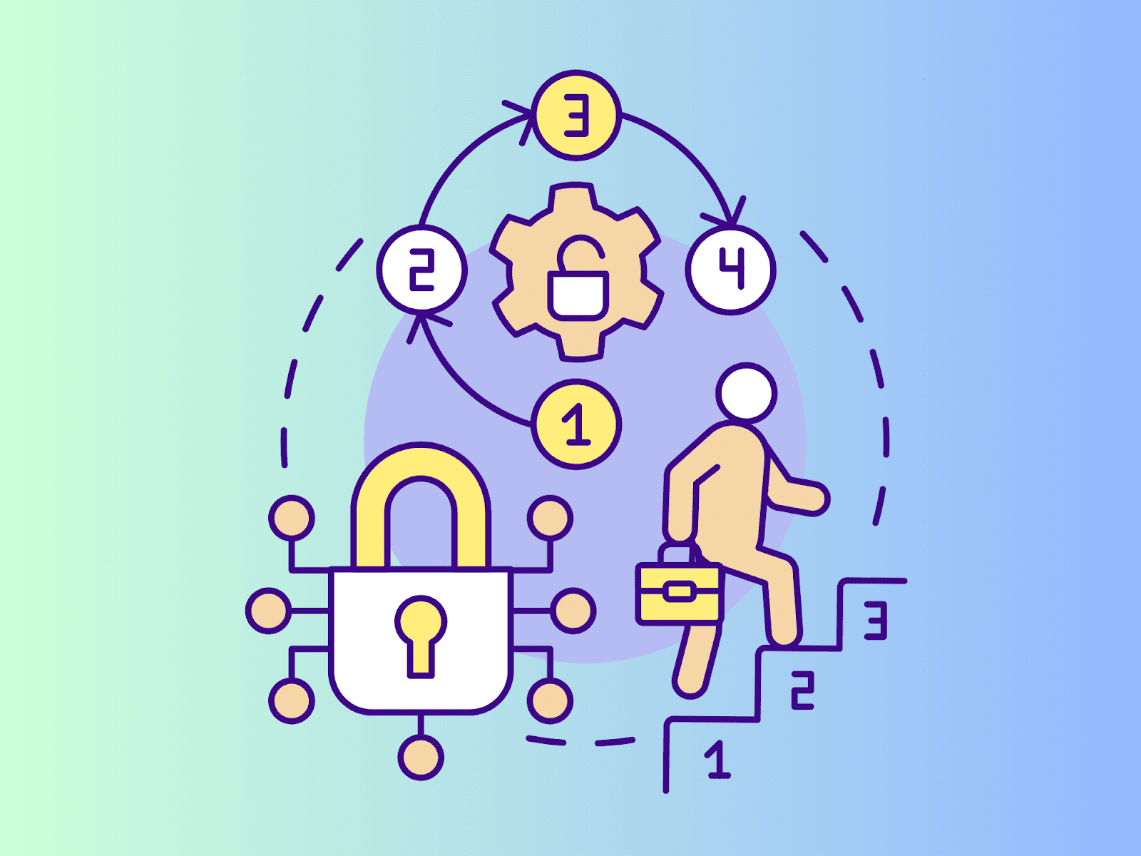 Advanced Features and Techniques for Semantics Models in Power BI:  Role level security