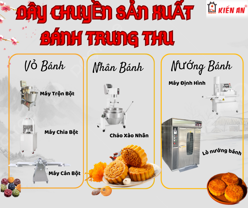 Dây chuyền sản xuất bánh trung thu