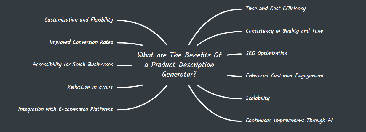 What are The Benefits Of a Product Description Generator?