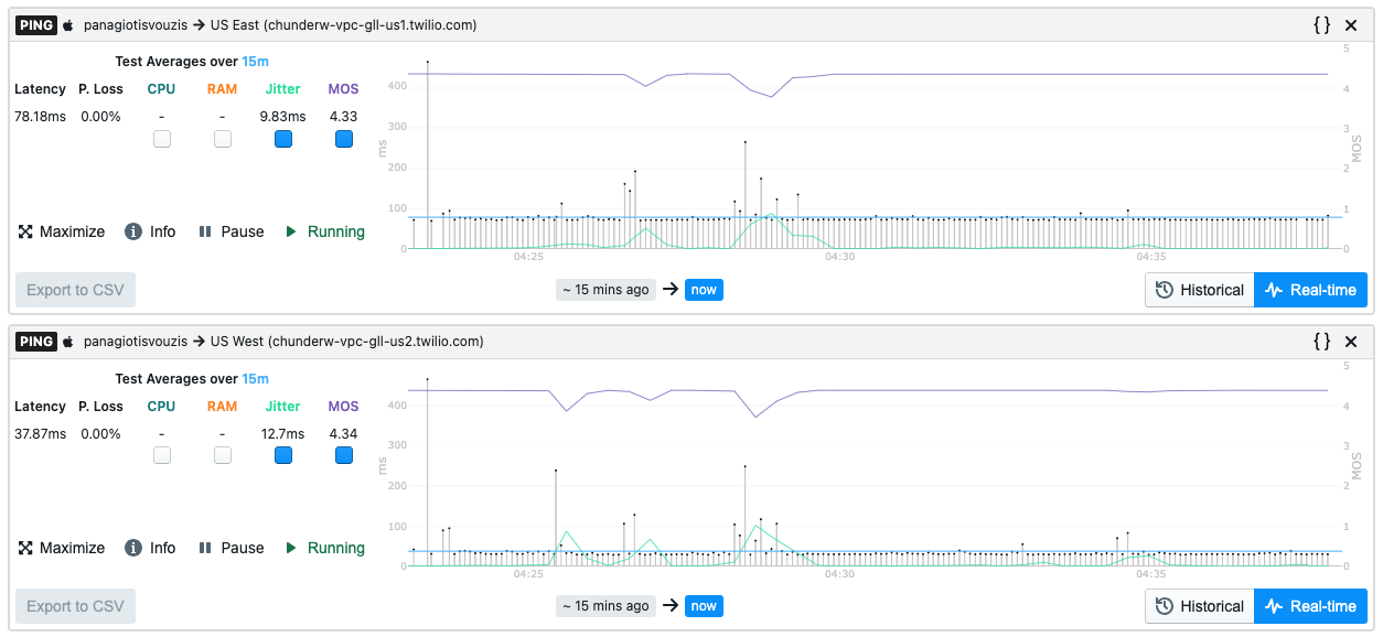 netbeez twilio test results