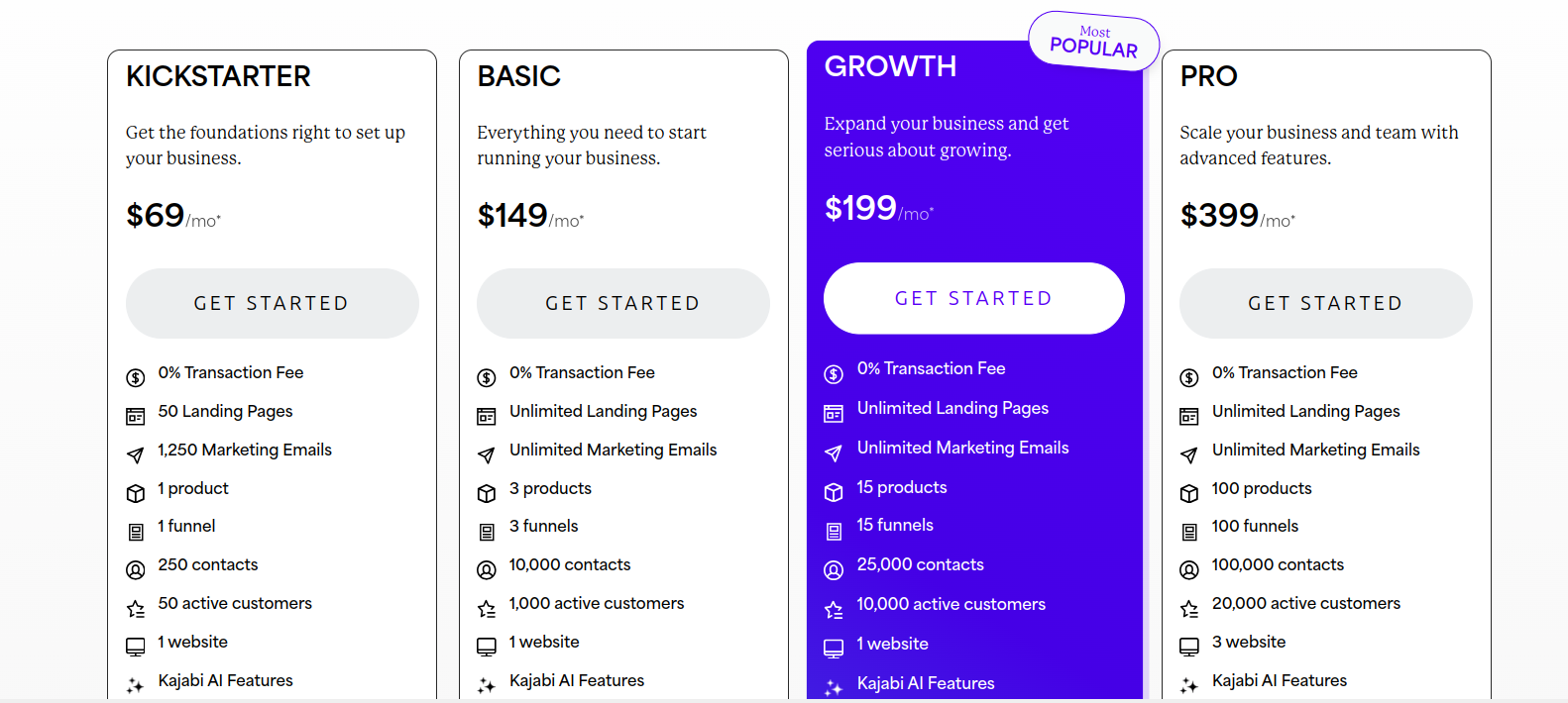 Kajabi pricing