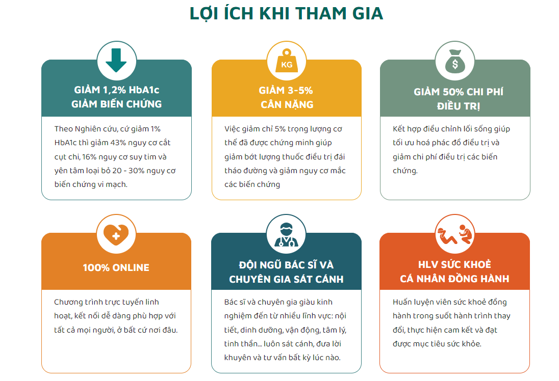 Chương trình được xây dựng bởi đội ngũ bác sĩ, chuyên gia giàu kinh nghiệm trong lĩnh vực điều trị đái tháo đường.