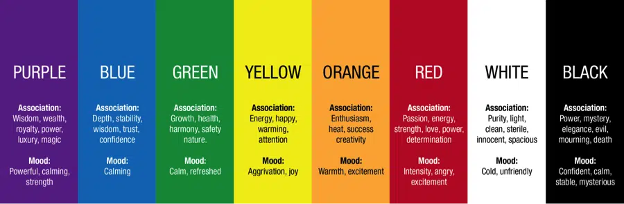 Colors and the feelings associated with them