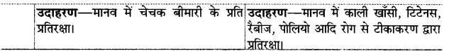 UP Board Solutions for Class 12 Biology Chapter 8 Human Health and Disease Q.8.3