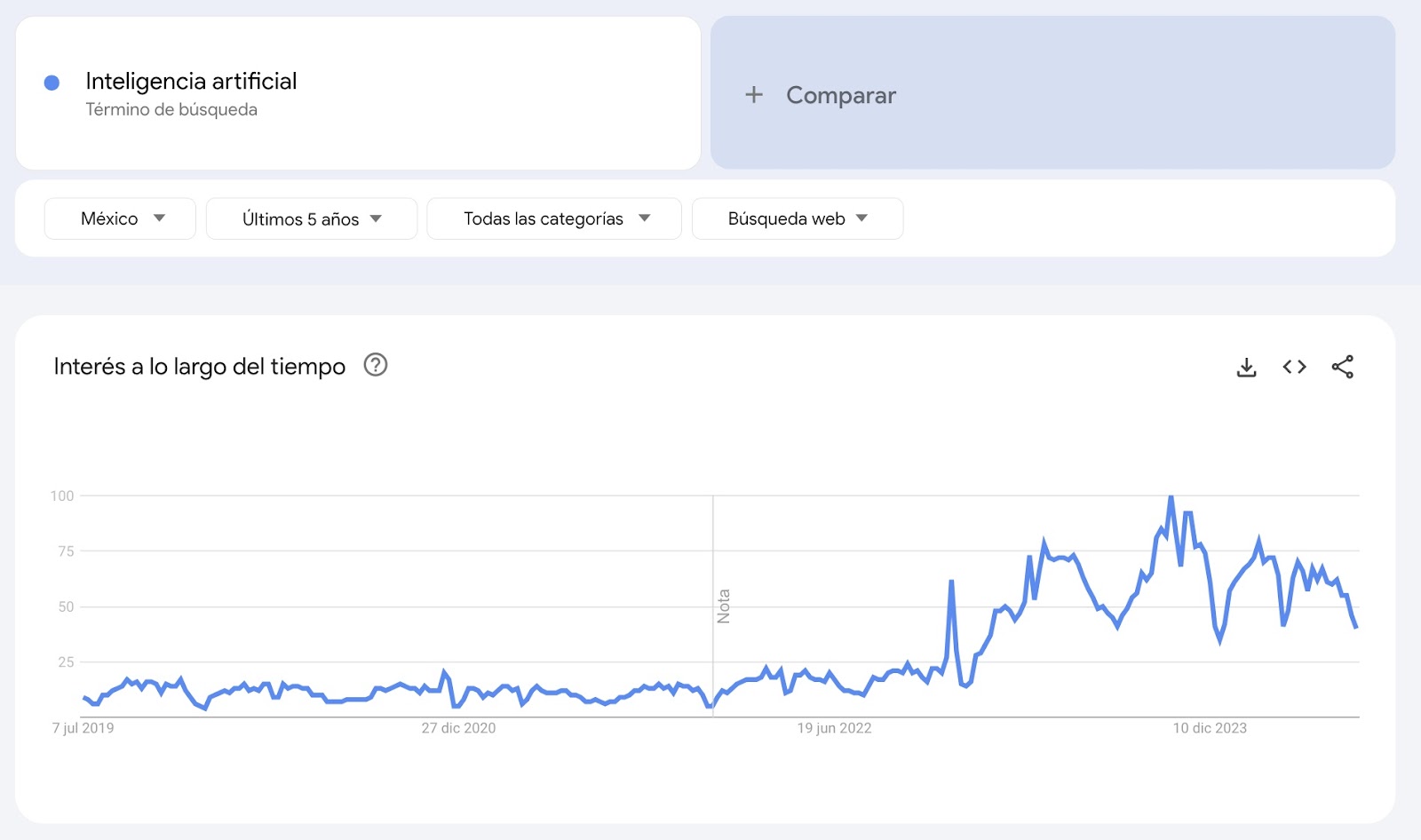 Imagen: Tendencia de búsqueda de la palabra "Cepillo dental eléctrico" en Google Trends.