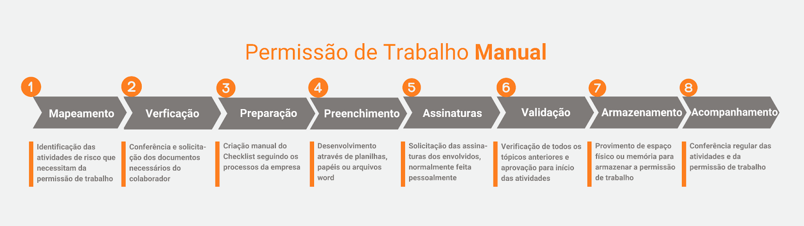 permissão de trabalho pt