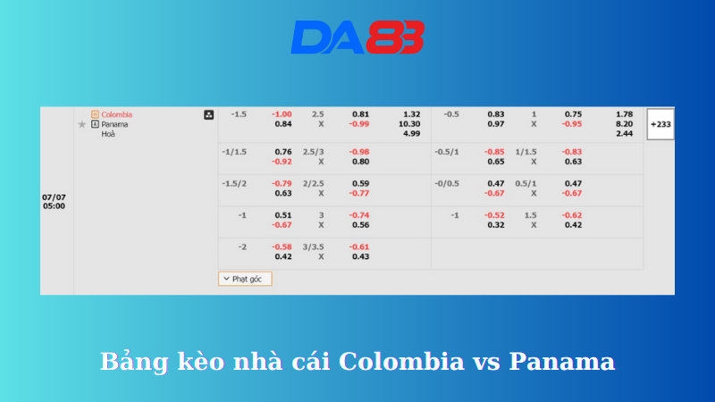 Bảng kèo nhà cái Colombia vs Panama