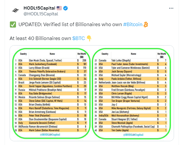 HODL15Capital發佈的推文