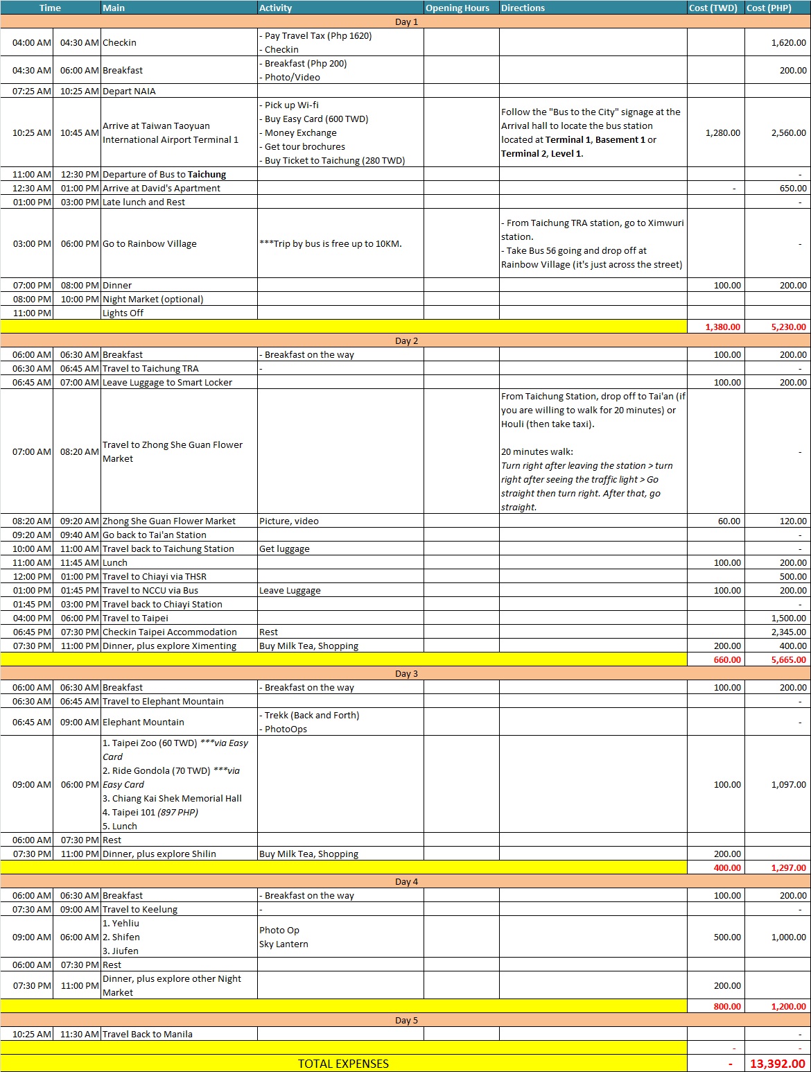 Taiwan Itinerary