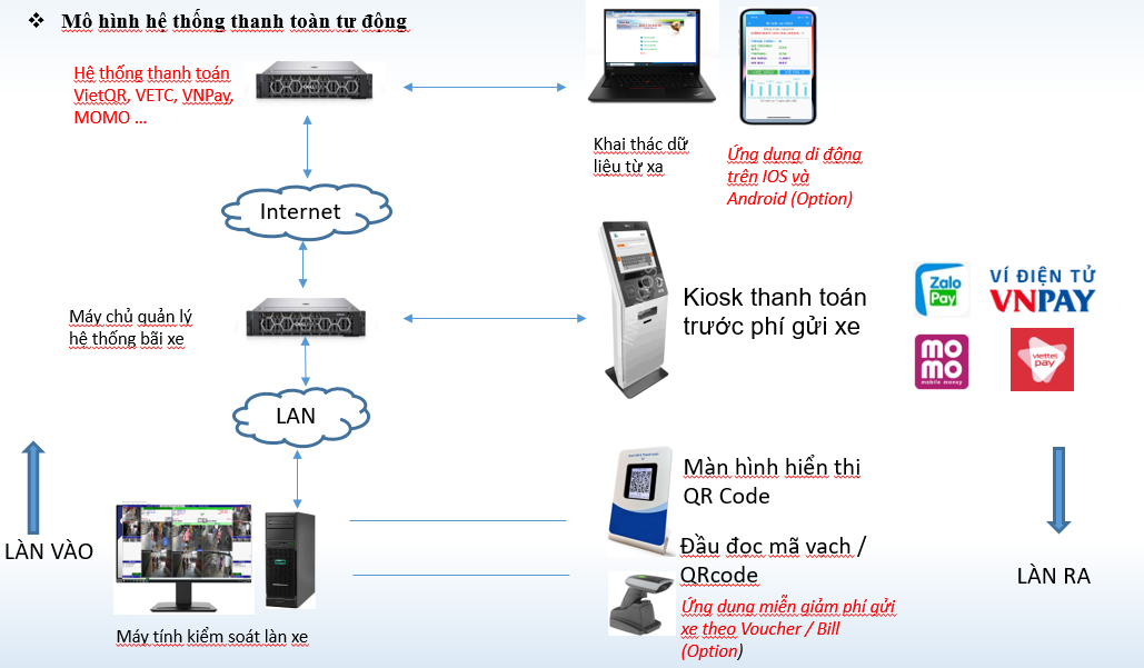Công Ty Cổ Phần Công Nghệ Biển Bạc Miền Nam
