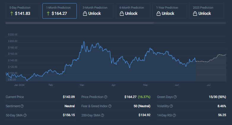CRYPTONEWSBYTES.COM AD_4nXcnWXYV2E7NMnbHLN7elFjb41V0GASX1iqEyfAvvPo7EwUjE1aNQWEi1NgXrLPgjv8tl1oTFFfzSPdv-RK0rqpNSf4M75-zBrXdMUkutC_YicMdR0P98IIQFUMpDZ6Smvg_1p5lK7POcVZR9ud-Hl2aorGaYN45mzlu37U4?key=8DdFyz_8wVwy9nbBckLRHw Solana Price Prediction: Can SOL Move Beyond $170 in July?  