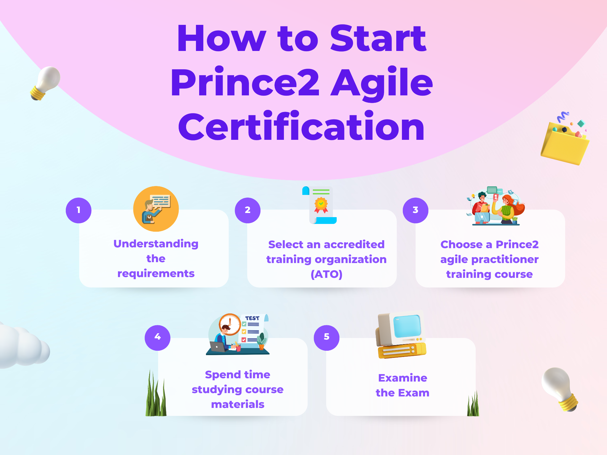 Prince2 Agile Certification