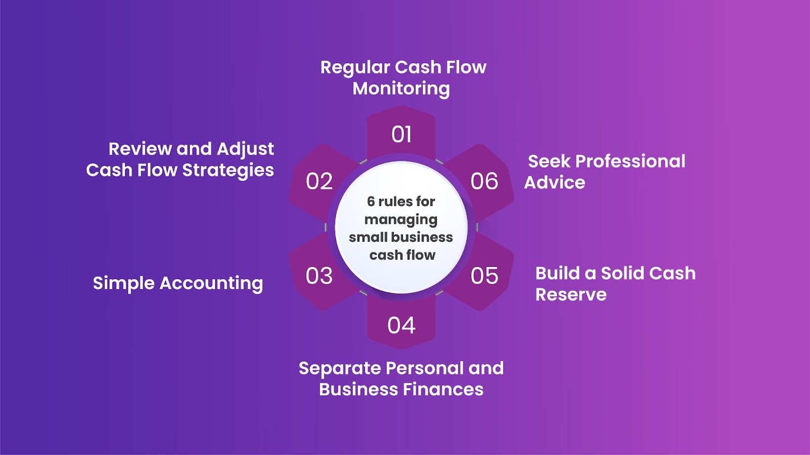 6 rules for managing small business cash flow