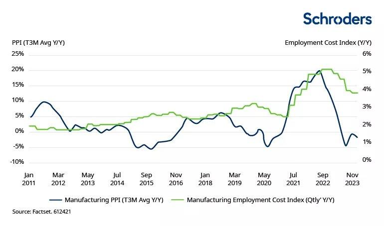 Chart showing number of middle skill positions projected to remain unfilled in US