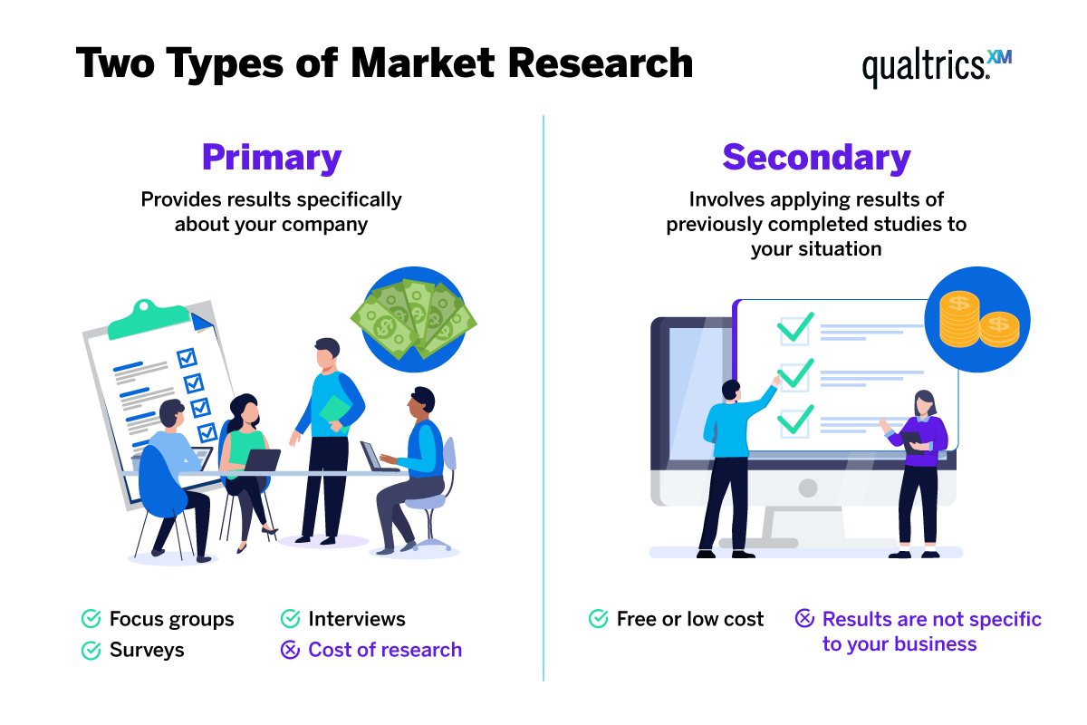 Primary vs secondary market research