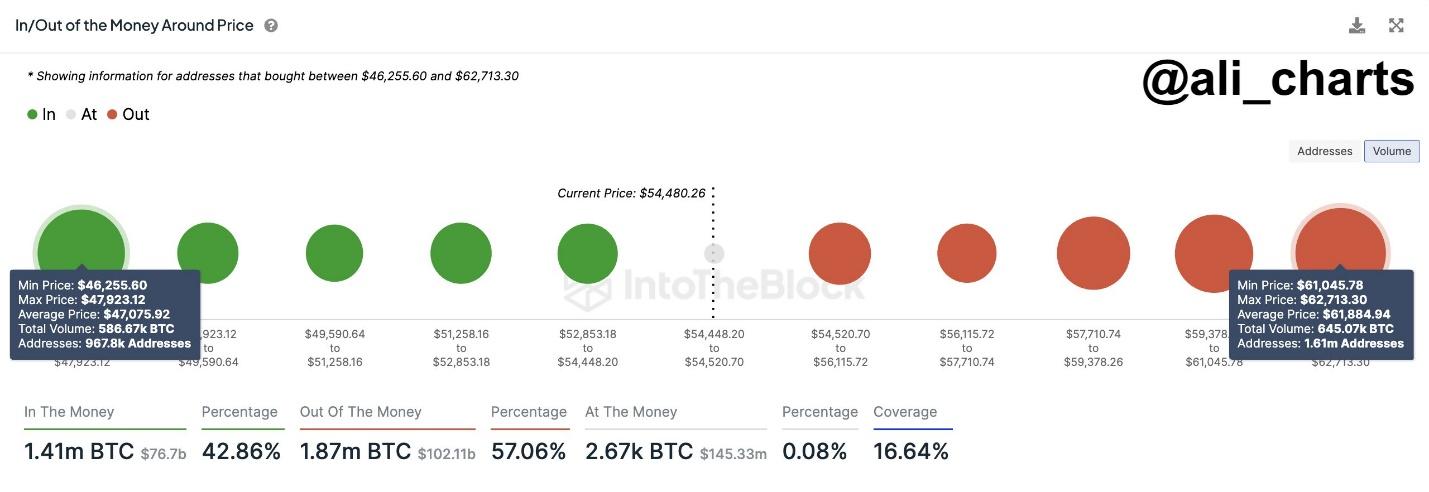 Bullish Move To $110,000 For Bitcoin Price “Still Intact,” Assert Glassnode Founders