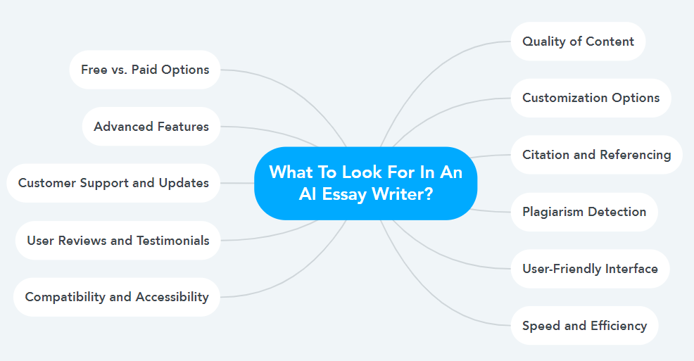 What To Look For In An AI Essay Writer?