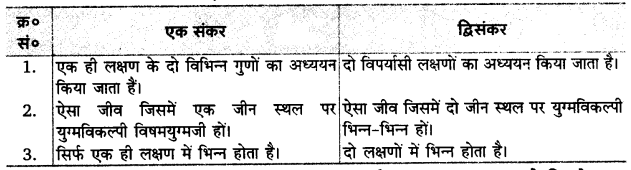 UP Board Solutions for Class 12 Biology Chapter 5 Principles of Inheritance and Variation Q.2.3