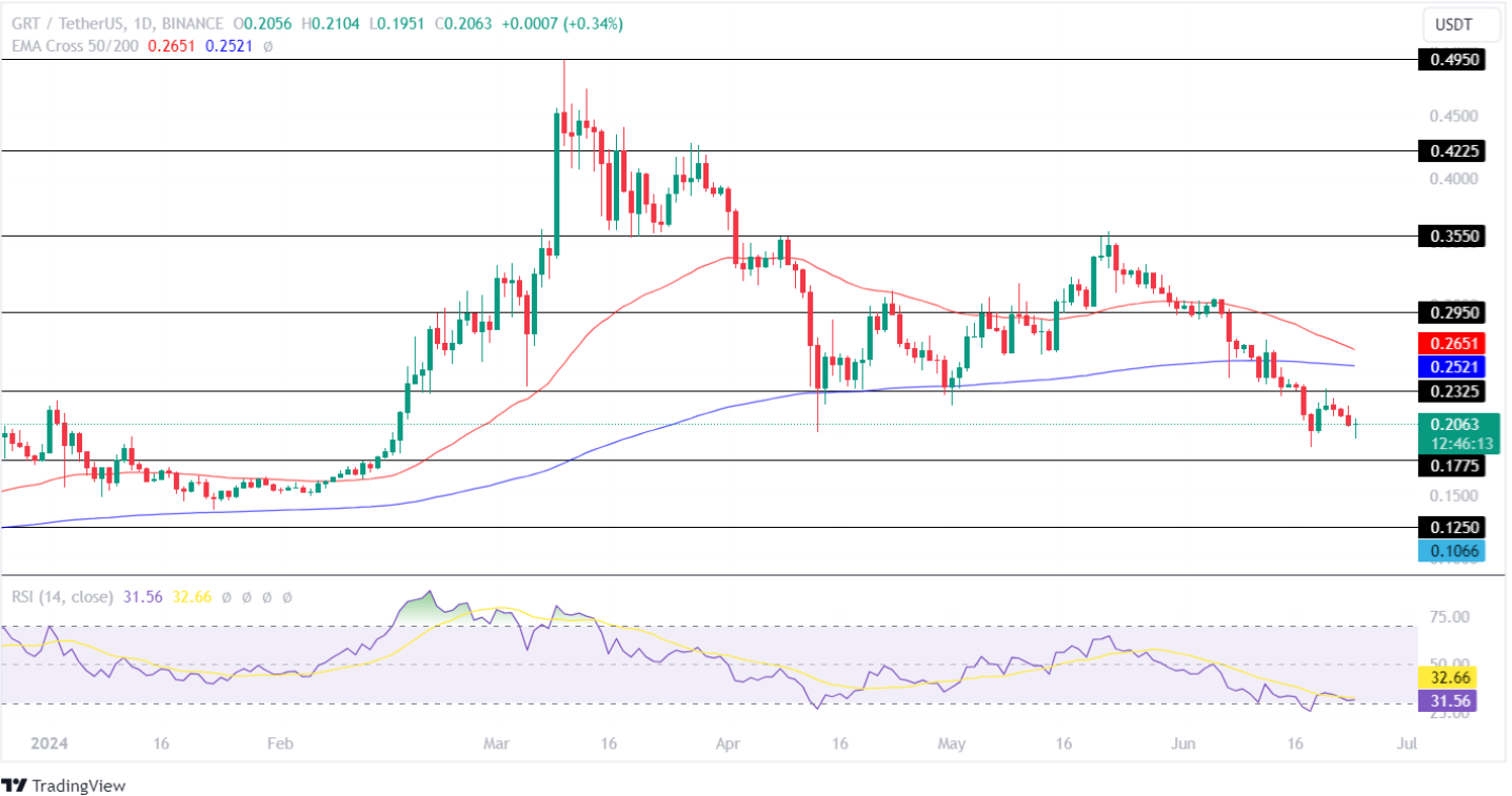 Top 10 cổ phiếu Solana đáng mua nhất nhờ tin đồn Solana ETF!