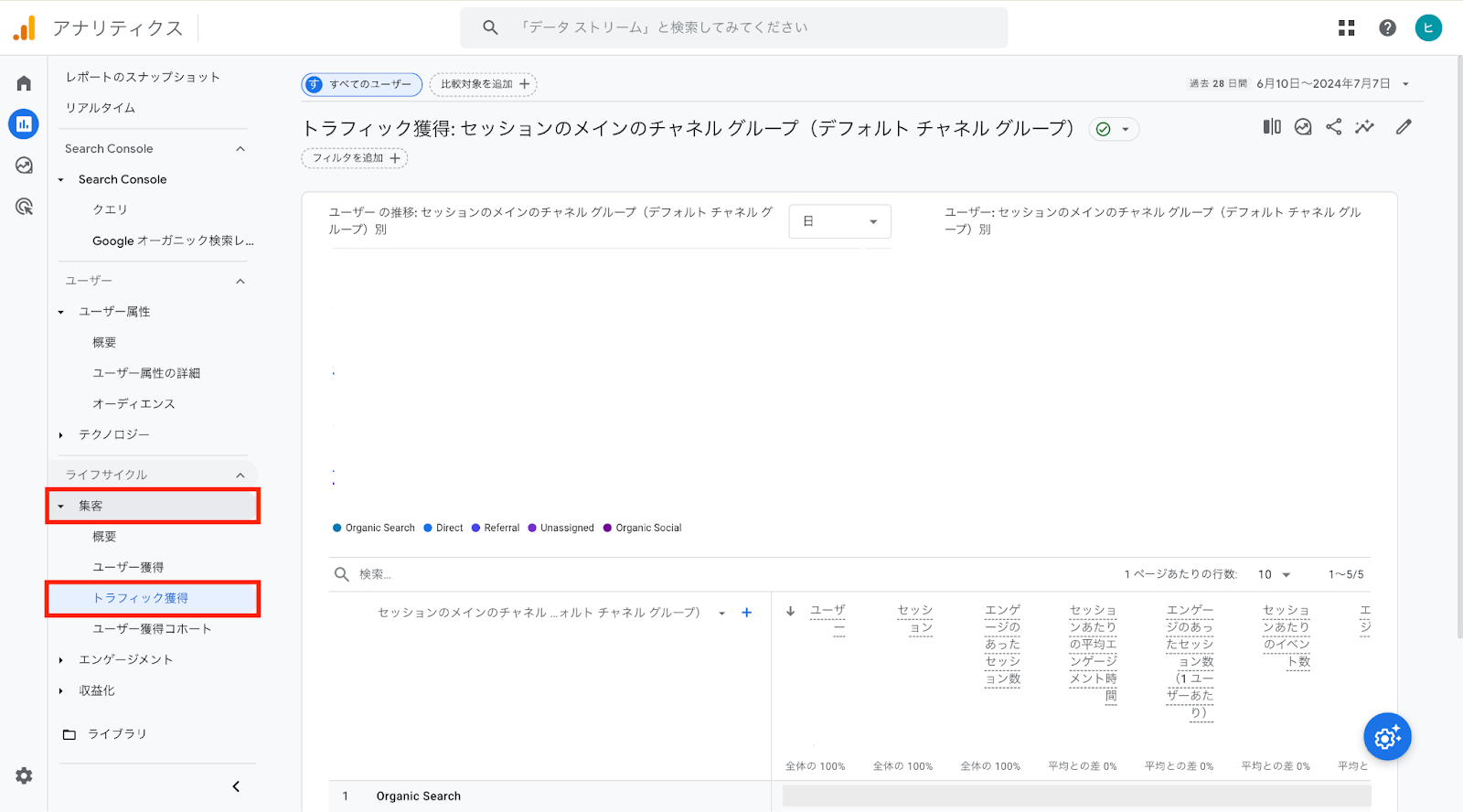 GA4の画面