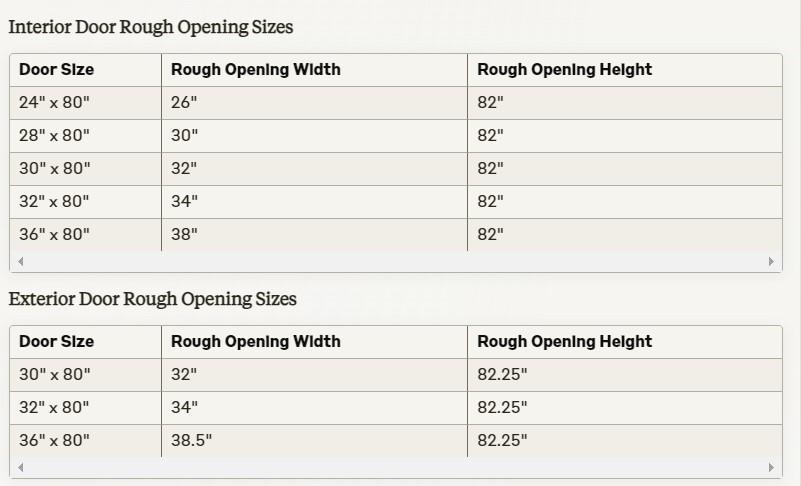 Standard Rough Opening Sizes