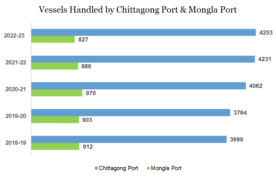 CPA & MPA official data 