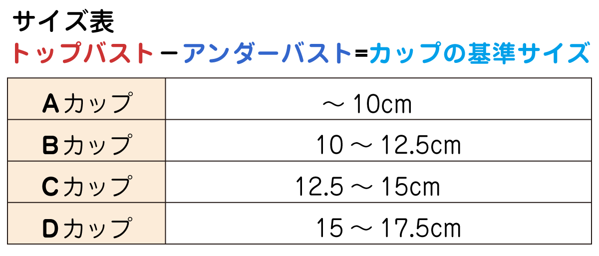 カップの基準サイズ表