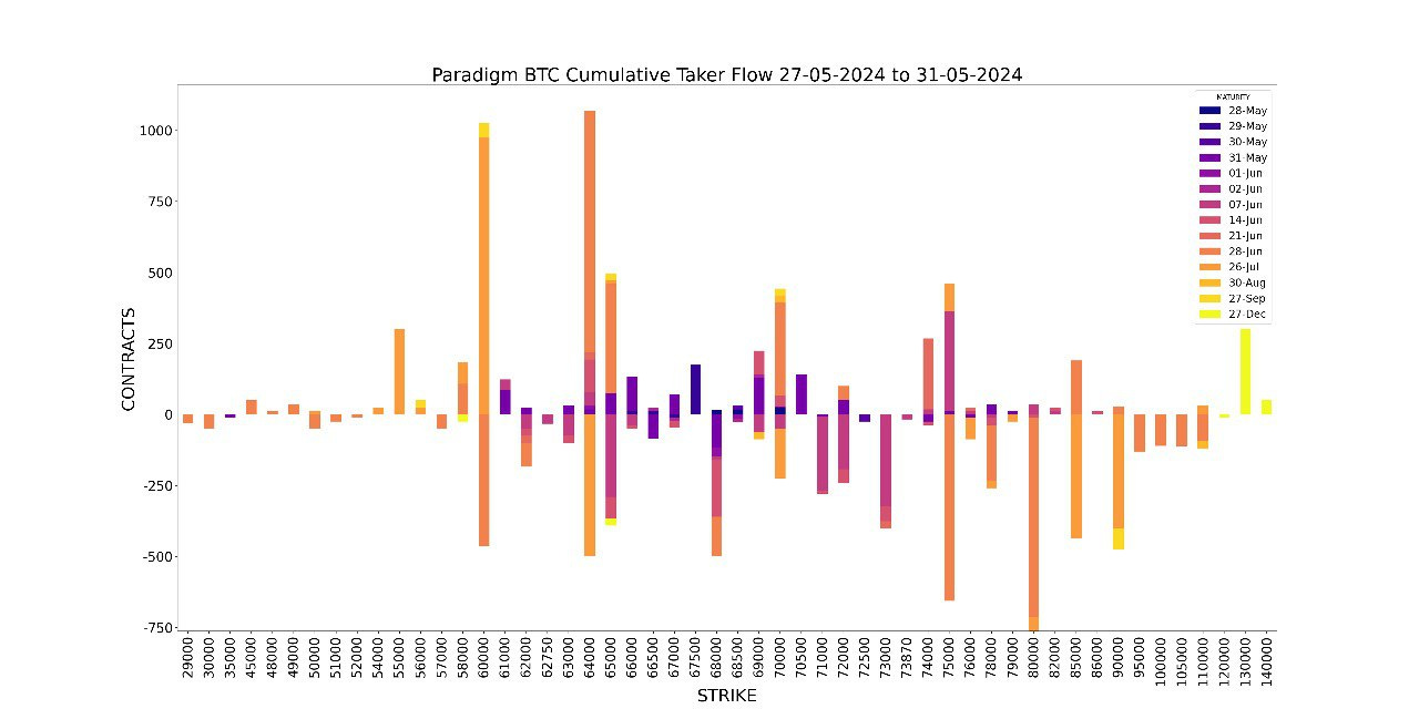 AD Derivatives API Paradigm BTC Cumulative Taker Flow